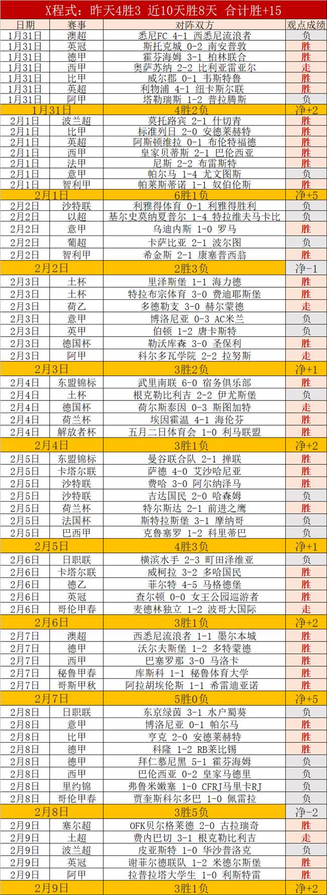 阿利森离队,巴西国家队,返利物浦接,pa真人娱乐官方网站,视频直播,免费试玩,PlayAce