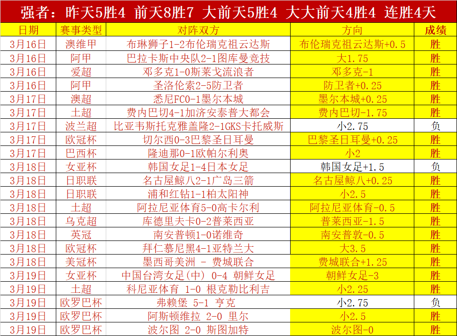 扎威本季三,分命中率,投篮自信但,pa真人娱乐官方网站,视频直播,免费试玩,PlayAce