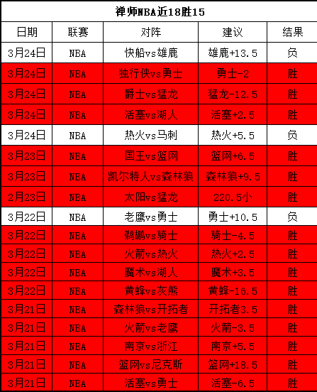 约基奇三双,助力波特,掘金力克魔,pa真人娱乐官方网站,视频直播,免费试玩,PlayAce