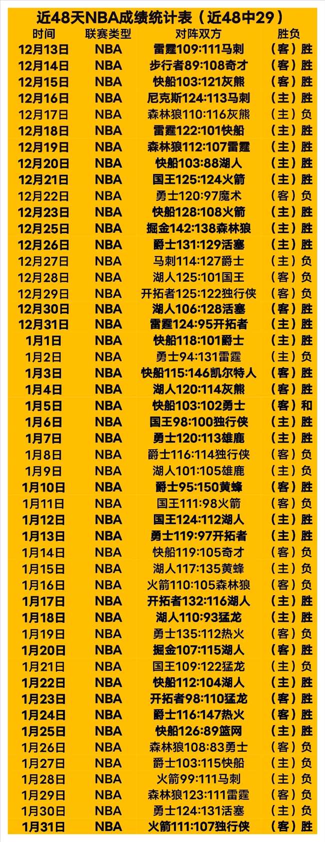Natus,引入,替补,pa真人娱乐官方网站,视频直播,免费试玩,PlayAce