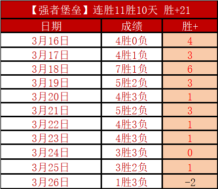 晚声要点,擒德乙难度,比分,pa真人娱乐官方网站,视频直播,免费试玩,PlayAce