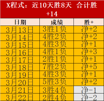 真人体育,资讯,pa真人体育,pa真人娱乐官方网站,视频直播,免费试玩,PlayAce