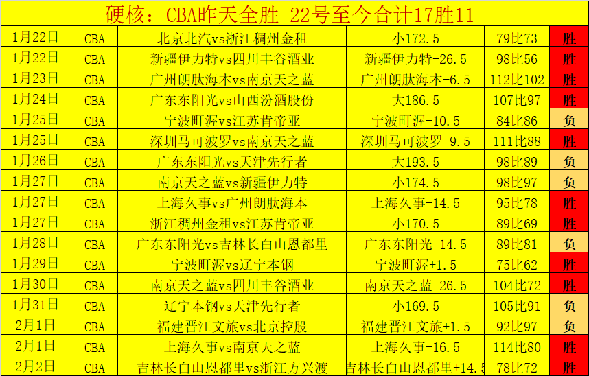 真人体育,资讯,pa真人体育,pa真人娱乐官方网站,视频直播,免费试玩,PlayAce