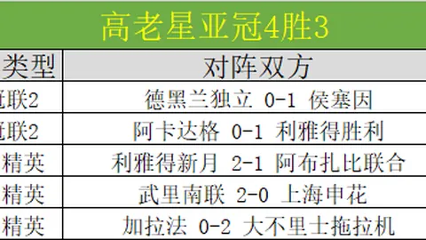【激战回归！阿科多主场雄风再起，巅峰对决：阿科多VS利雅新月】