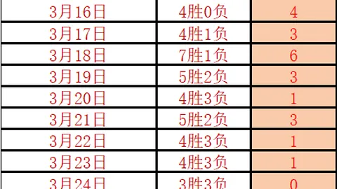 澳女篮三期连胜 专家质合分析前区十码亮点纷呈